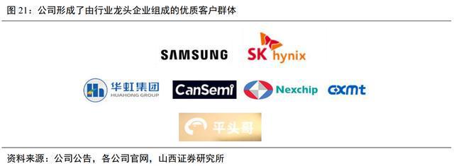 开云 开云体育成品率提升领域全流程覆盖厂商广立微：WAT设备已实现国产替代(图15)