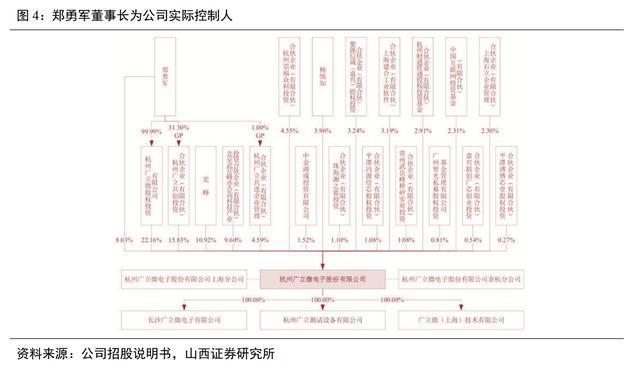 开云 开云体育成品率提升领域全流程覆盖厂商广立微：WAT设备已实现国产替代(图4)