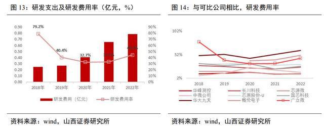 开云 开云体育成品率提升领域全流程覆盖厂商广立微：WAT设备已实现国产替代(图8)
