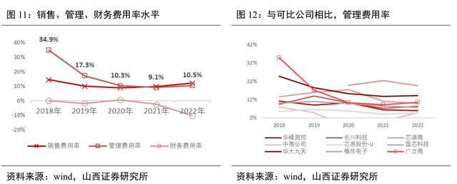 开云 开云体育成品率提升领域全流程覆盖厂商广立微：WAT设备已实现国产替代(图7)