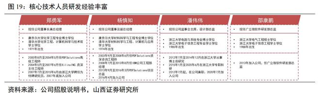 开云 开云体育成品率提升领域全流程覆盖厂商广立微：WAT设备已实现国产替代(图13)