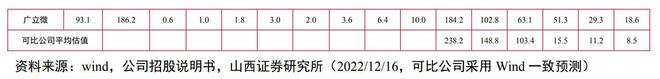 开云 开云体育成品率提升领域全流程覆盖厂商广立微：WAT设备已实现国产替代(图25)