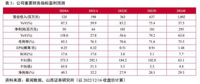 开云 开云体育成品率提升领域全流程覆盖厂商广立微：WAT设备已实现国产替代(图23)