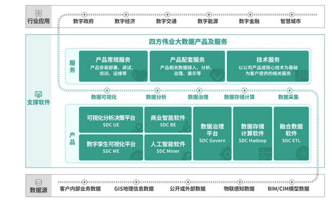 开云 开云体育数字孪生概念股四方伟业抢滩IPO 依赖华为拓客应收账款暴增成隐忧(图1)