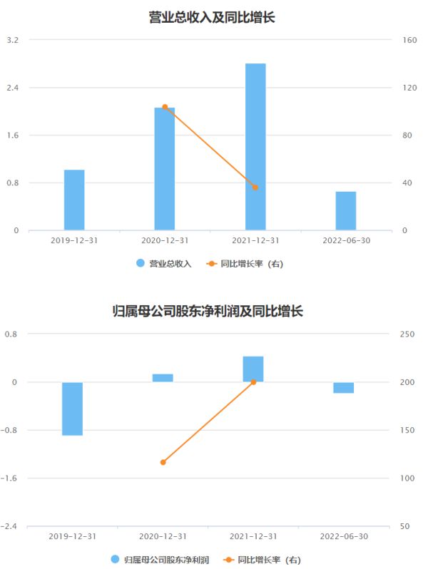 开云 开云体育数字孪生概念股四方伟业抢滩IPO 依赖华为拓客应收账款暴增成隐忧(图2)