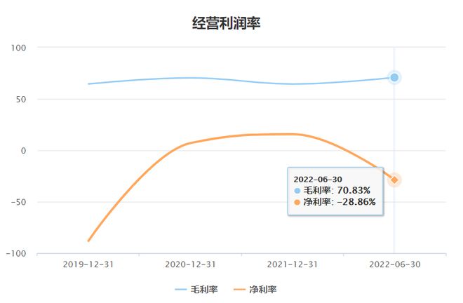 开云 开云体育数字孪生概念股四方伟业抢滩IPO 依赖华为拓客应收账款暴增成隐忧(图3)