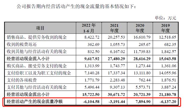 开云 开云体育数字孪生概念股四方伟业抢滩IPO 依赖华为拓客应收账款暴增成隐忧(图4)