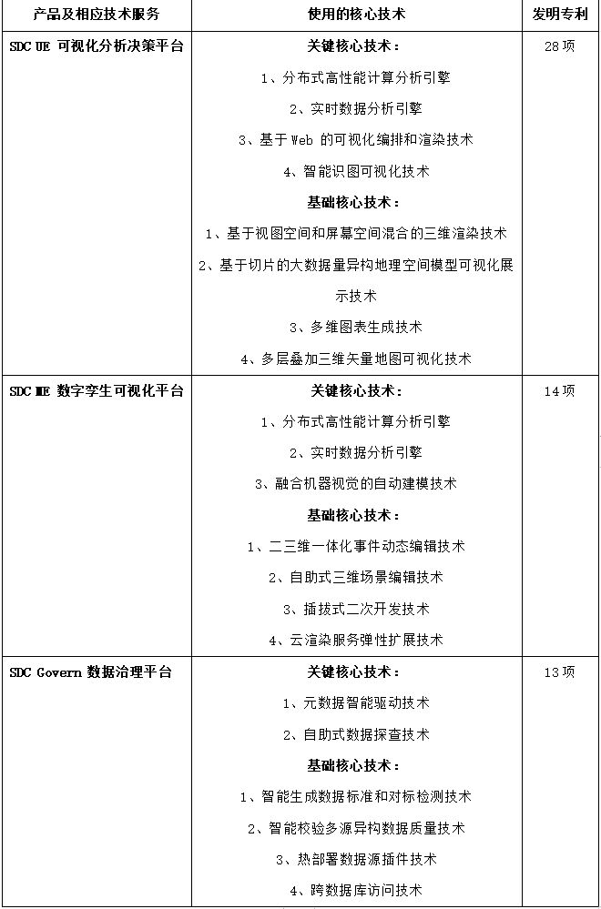 开云 开云体育数字孪生概念股四方伟业抢滩IPO 依赖华为拓客应收账款暴增成隐忧(图5)