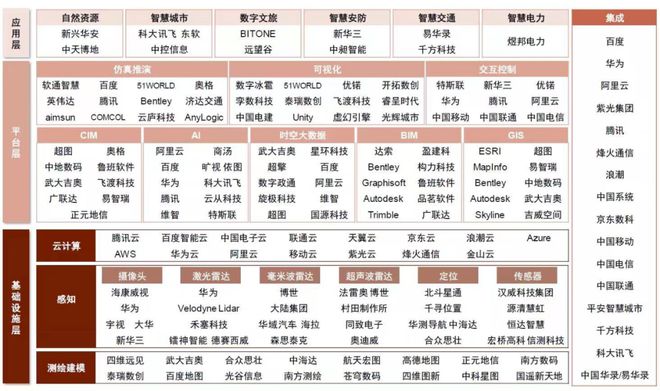开云 开云体育数字孪生概念股四方伟业抢滩IPO 依赖华为拓客应收账款暴增成隐忧(图8)