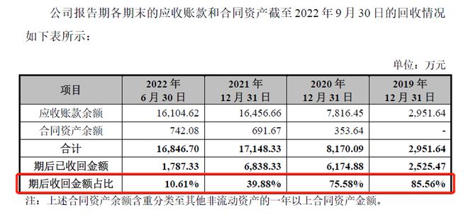 开云 开云体育数字孪生概念股四方伟业抢滩IPO 依赖华为拓客应收账款暴增成隐忧(图12)