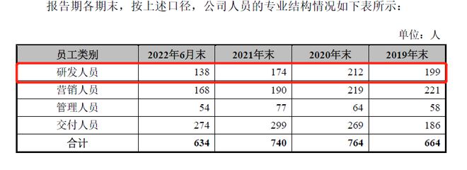 开云 开云体育数字孪生概念股四方伟业抢滩IPO 依赖华为拓客应收账款暴增成隐忧(图13)