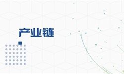 电子开云 开云体育平台商务行业市场分析(图9)