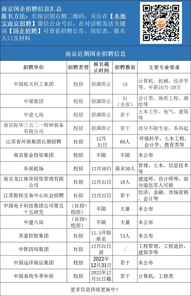 急招！南京地铁、事业单位、小米、移动、银行缺人！5开云 开云体育官网5岁有岗！(图2)