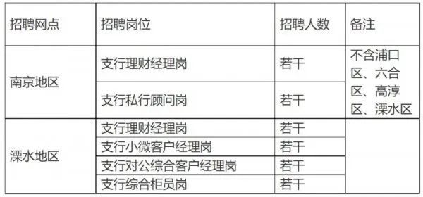 急招！南京地铁、事业单位、小米、移动、银行缺人！5开云 开云体育官网5岁有岗！(图3)