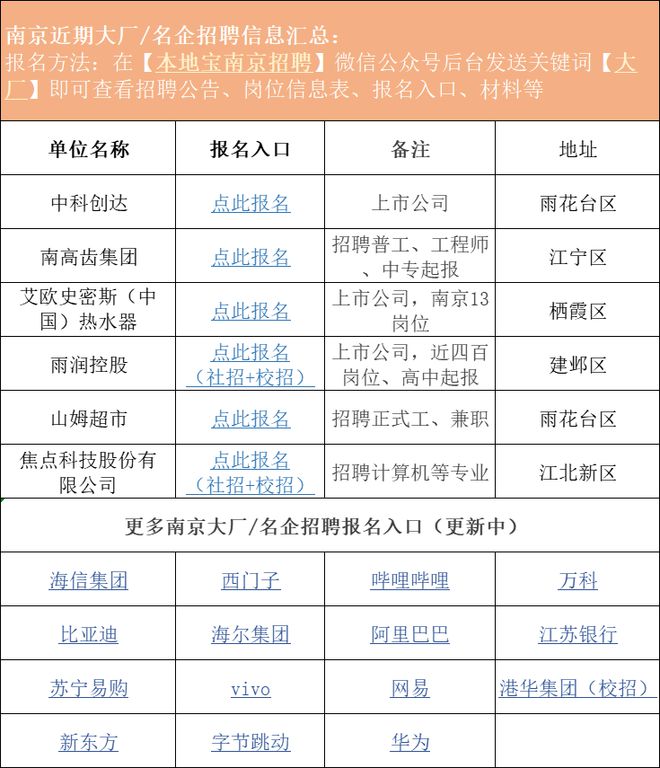 急招！南京地铁、事业单位、小米、移动、银行缺人！5开云 开云体育官网5岁有岗！(图4)