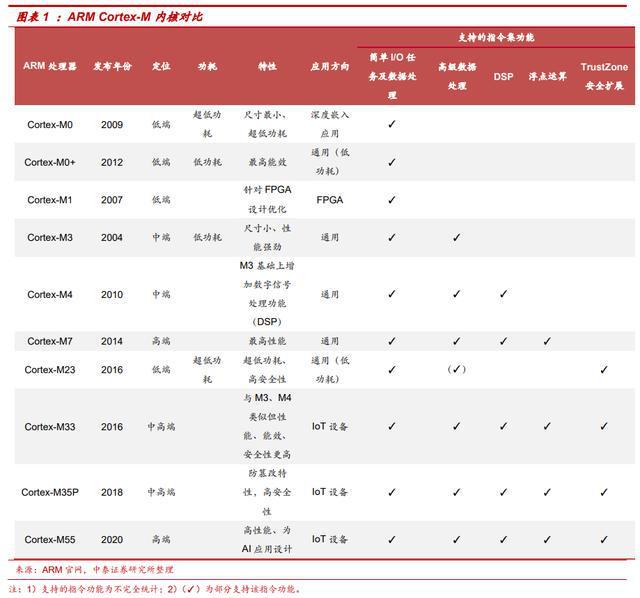 MCU开云 开云体育官网原厂及分析(图1)