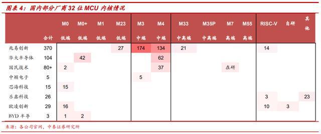 MCU开云 开云体育官网原厂及分析(图3)