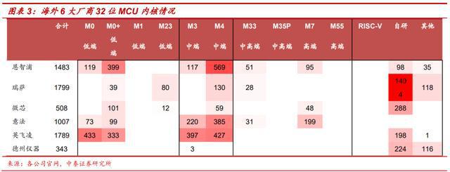 MCU开云 开云体育官网原厂及分析(图2)