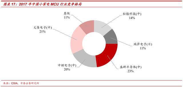 MCU开云 开云体育官网原厂及分析(图9)