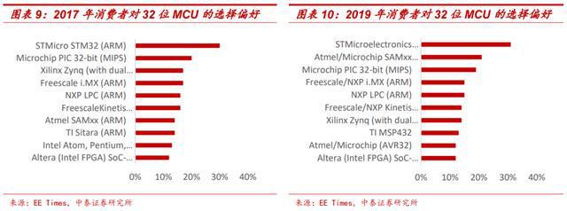 MCU开云 开云体育官网原厂及分析(图8)