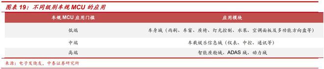 MCU开云 开云体育官网原厂及分析(图10)