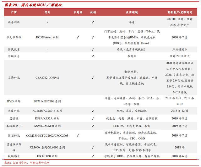 MCU开云 开云体育官网原厂及分析(图11)