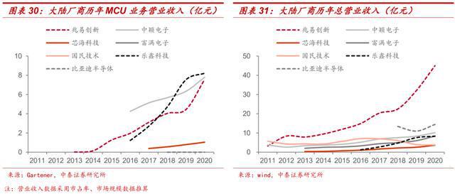 MCU开云 开云体育官网原厂及分析(图13)
