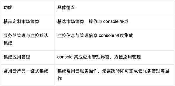趁双12买了台华为云HECS 测试后发现了新惊喜开云 开云体育平台(图2)