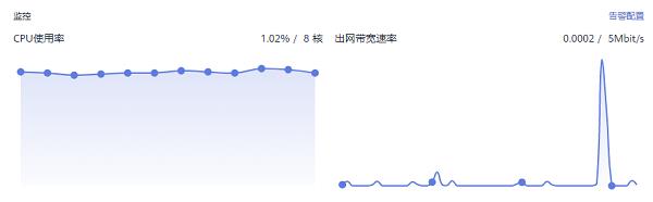 趁双12买了台华为云HECS 测试后发现了新惊喜开云 开云体育平台(图9)