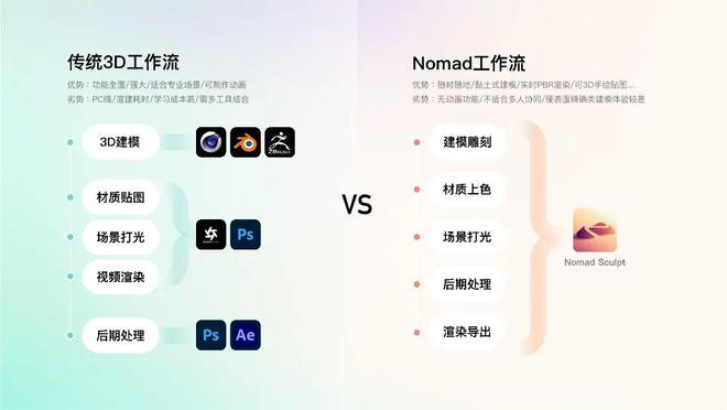 iPad 建模 三维形象开云 开云体育APP创意指南(图2)