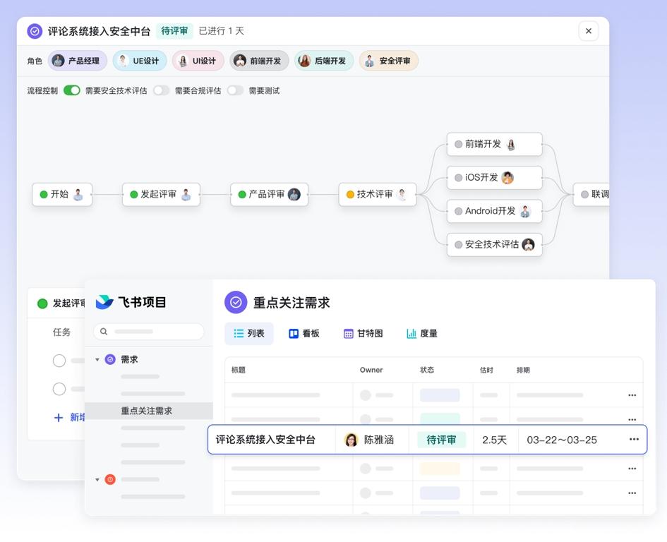 开云体育 开云平台飞书项目发布软件研发解决方案 半年新增超200家客户(图1)