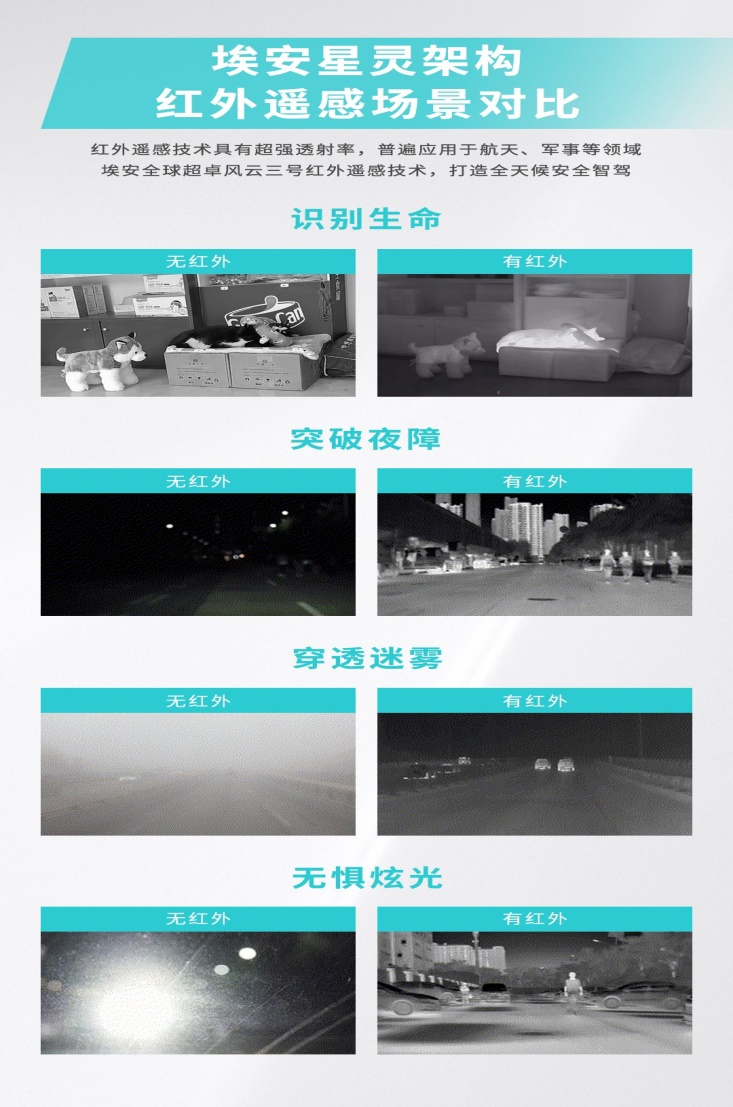 定义全新一代智驾安全 埃安开云 开云体育平台星灵架构量产发布(图4)