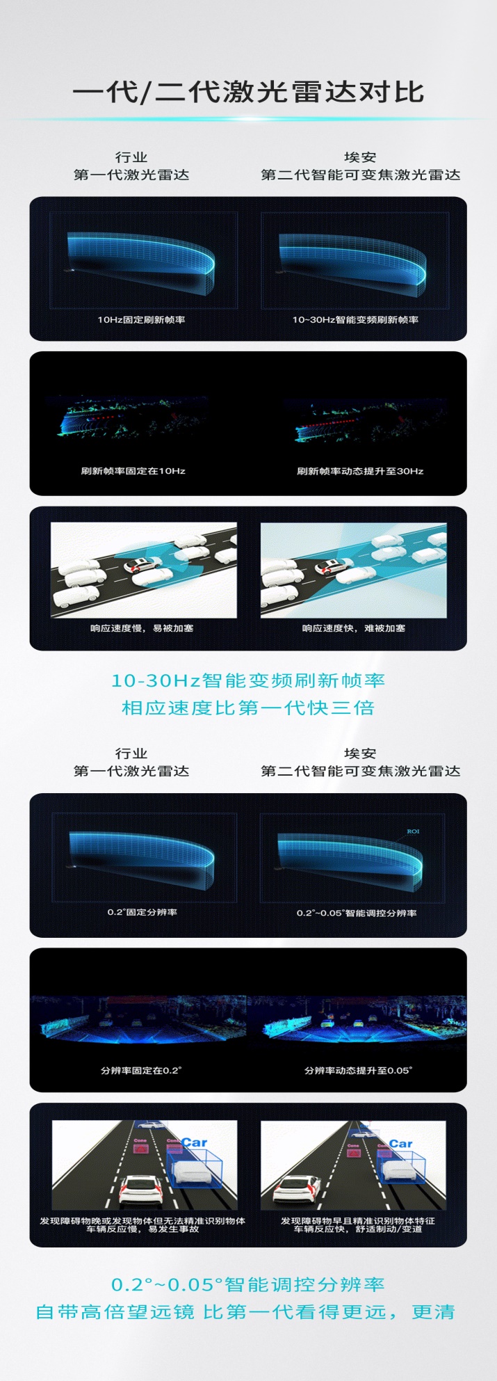 定义全新一代智驾安全 埃安开云 开云体育平台星灵架构量产发布(图5)