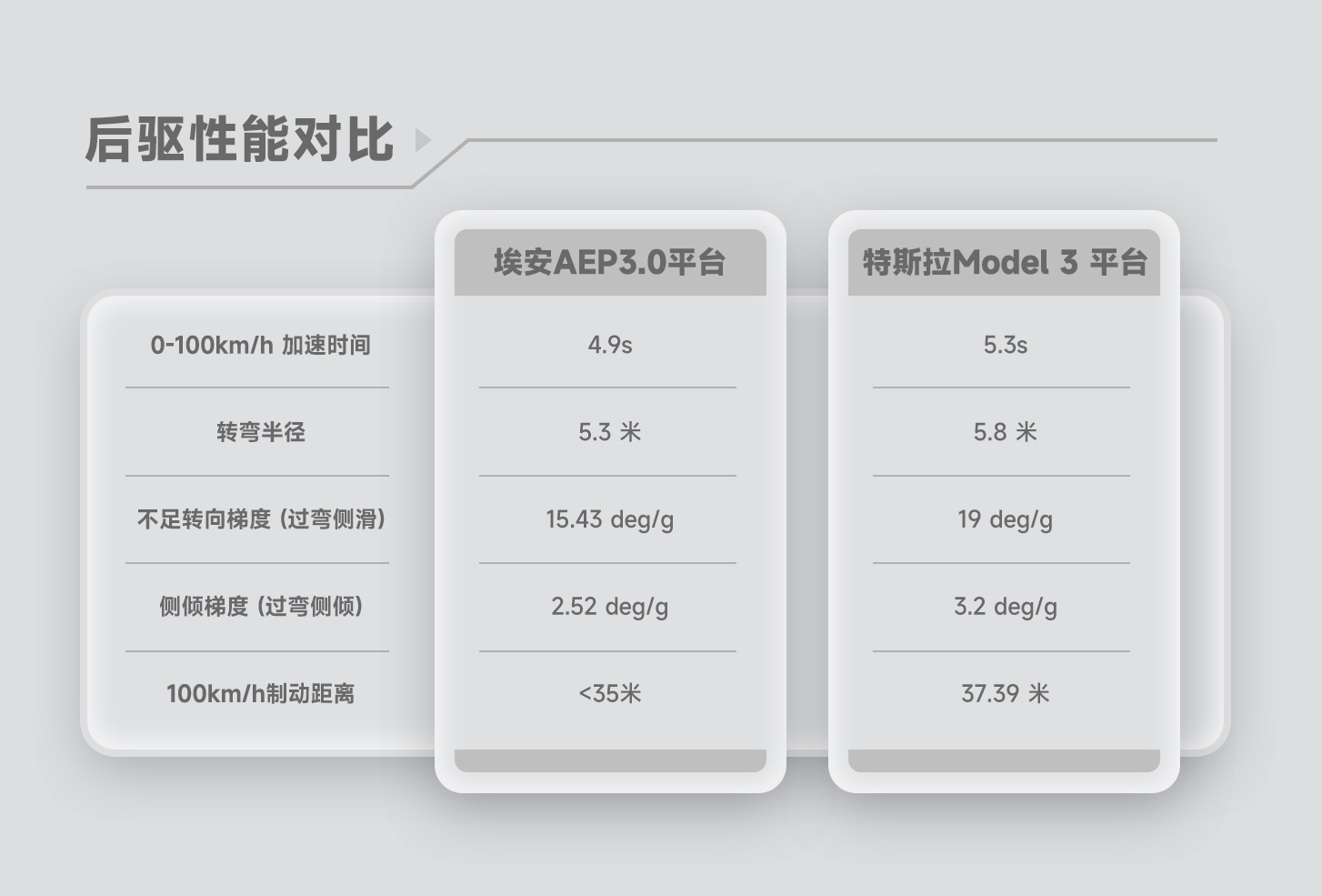 定义全新一代智驾安全 埃安开云 开云体育平台星灵架构量产发布(图13)