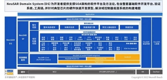 开云体育 开云官网再获奖项｜东软睿驰蝉联三届“铃轩奖”重磅奖项(图2)