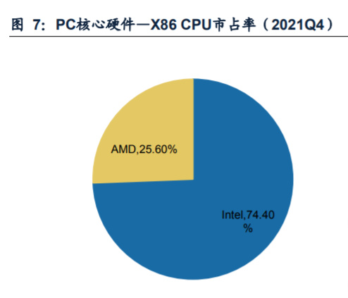 开云体育 开云平台计算机行业研究：软硬分离重塑智能驾驶产业链价值曲线(图2)