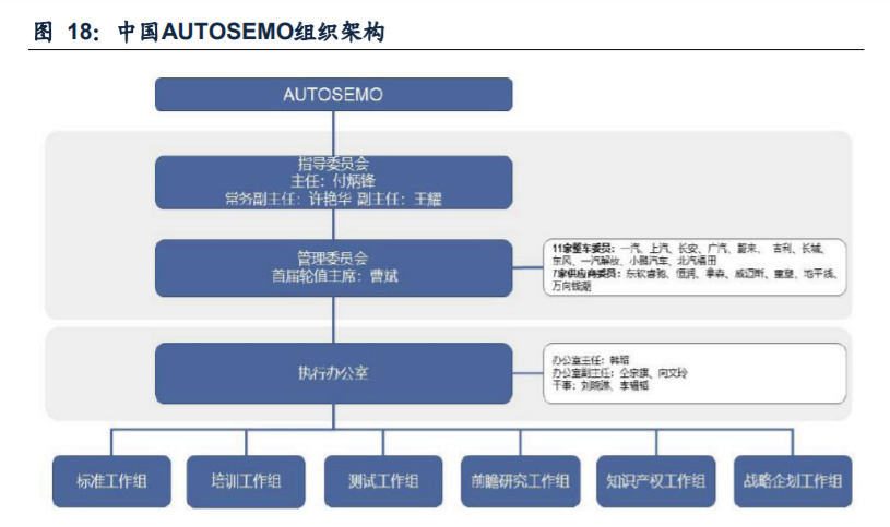 开云体育 开云平台计算机行业研究：软硬分离重塑智能驾驶产业链价值曲线(图6)
