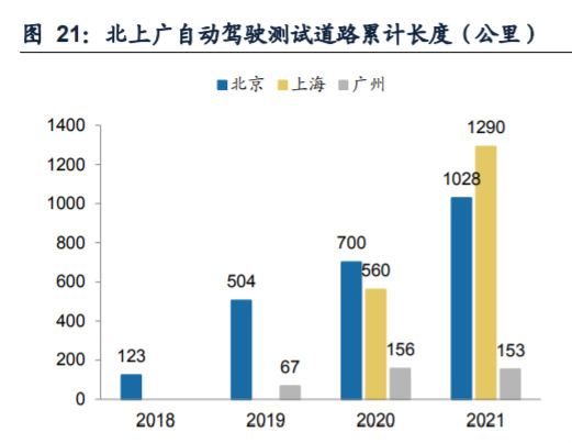 开云体育 开云平台计算机行业研究：软硬分离重塑智能驾驶产业链价值曲线(图7)