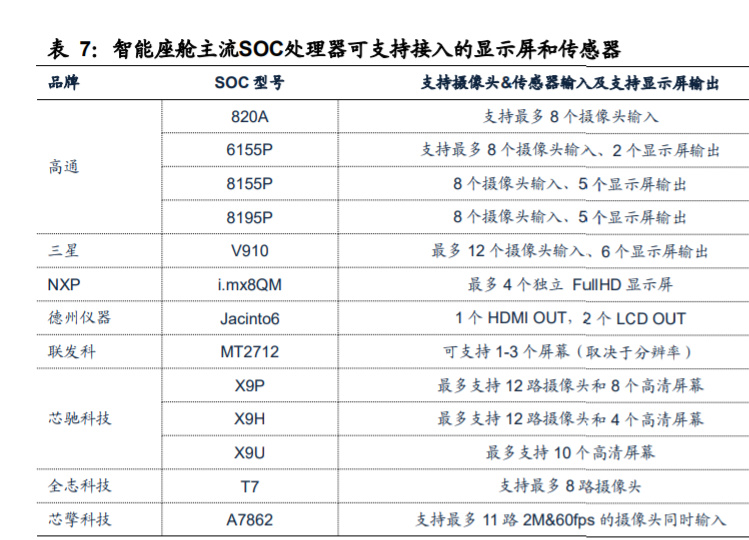 开云体育 开云平台计算机行业研究：软硬分离重塑智能驾驶产业链价值曲线(图9)