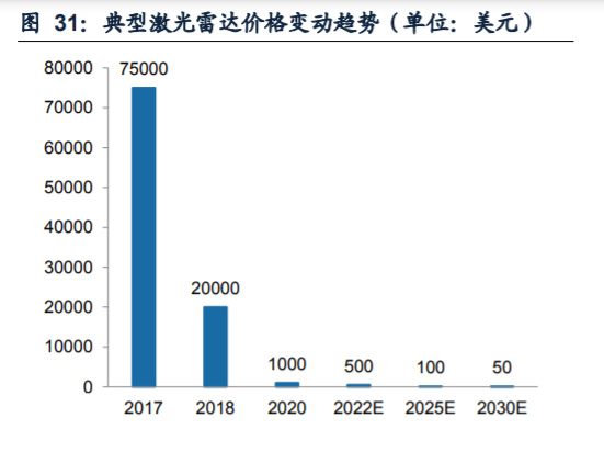 开云体育 开云平台计算机行业研究：软硬分离重塑智能驾驶产业链价值曲线(图10)