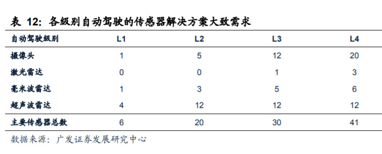 开云体育 开云平台计算机行业研究：软硬分离重塑智能驾驶产业链价值曲线(图14)