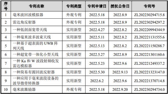 开云体育 开云官网成都市天府新区-电子对抗装备科研及生产中心建设项目可研报告(图2)