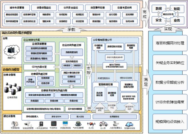 市域社会治理平台建设项目可行性研究报告开云 开云体育(图4)