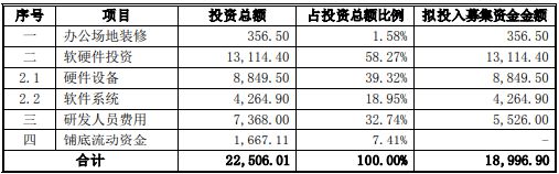 市域社会治理平台建设项目可行性研究报告开云 开云体育(图5)