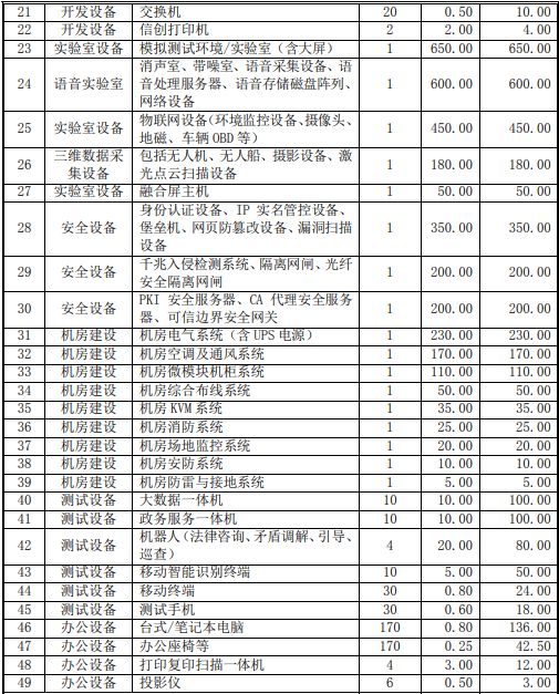 市域社会治理平台建设项目可行性研究报告开云 开云体育(图7)