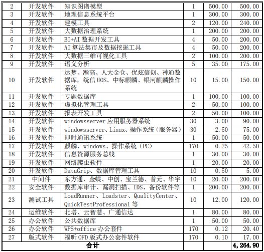 市域社会治理平台建设项目可行性研究报告开云 开云体育(图8)