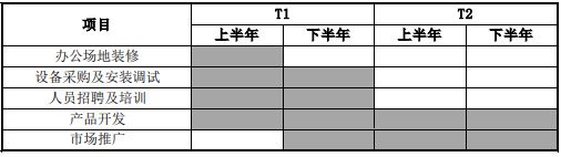 市域社会治理平台建设项目可行性研究报告开云 开云体育(图9)