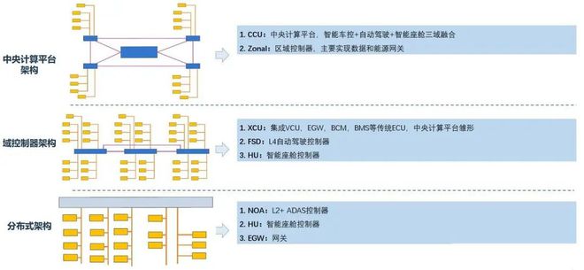 开云体育 开云平台如何理解「软件定义汽车」？(图6)