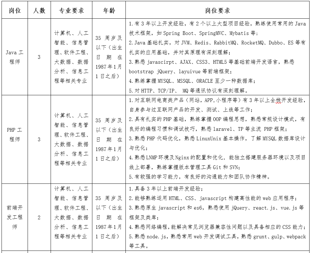 国企 贵州习酒电子商务信息产业开云 开云体育有限公司2022年社会招聘24人(图1)