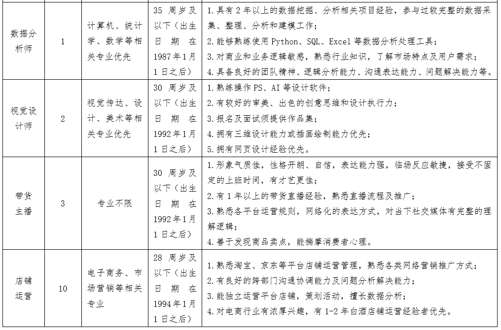 国企 贵州习酒电子商务信息产业开云 开云体育有限公司2022年社会招聘24人(图2)
